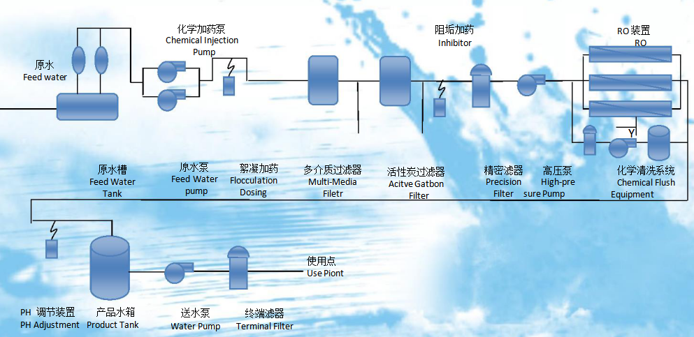 浙江水瑞環(huán)境科技有限公司